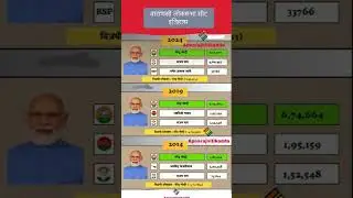 Varanasi Lok Sabha election resulthistory#varanasi#loksabha #election #result #history #narendramodi