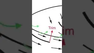 Объяснение настройки парусов за 40 секунд!!!