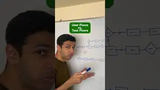 User Flows vs. Task Flows #uxdesign #uxui