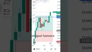target hit|| #TradingStrategy#DayTradingTips#StockMarketStrategy#CryptoTrading#RiskManagement