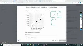 Positive and Negative Linear Association from Scatter Plots