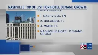 Nashville tops list for hotel growth demand