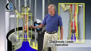 Checkmate Pump Operation