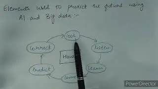 Web Intelligence || Web Scale AI || Web Intelligence & Big Data|| 8 semester || IP University