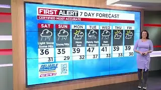 Northeast Ohio weather: Unsettled weekend weather