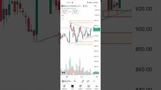 BAJAJ FINANCE BREAKOUT!🔥 Triangle Pattern Confirmed | Big Move Ahead | Kasganj Trader