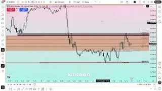 Дневной анализ свечей шаг за шагом. Обучение ценовому движению #t2smctrader