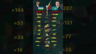Uzbekistan vs Kazakhstan