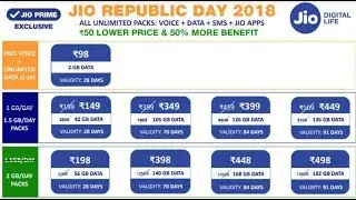 If Recharged Before 26 January 2018 | Jio Republic Day Offer | How To Get & Store Vouchers | Hindi