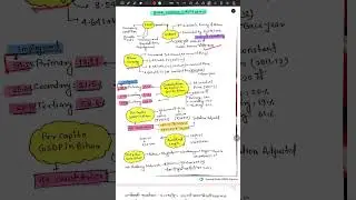 Bihar Economic Survey 2024-25 || 71st BPSC Prelims 2025 || #motivation #bpsc #exampreparation 