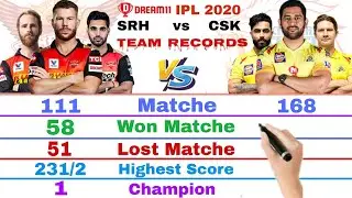 CSK vs SRH Team Comparison | Chennai Super Kings vs Sunrisers Hyderabad Head To Head | Ipl 2020