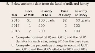 Below are some data from the land of milk and honey. a. Compute nominal GDP, real GDP, and the GDP d