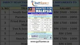 Waiter ! Juice Maker ! Cook ! Tea maker ! Restaurants Worker ! Gulf Jobs