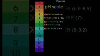 pH of Different Water | Rain Water - Acid Rain -Sea Water -Tap Water -Pure Water