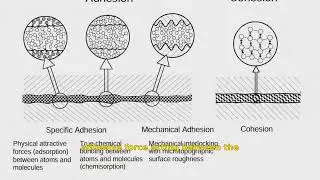 Why use adhesives on aluminium?