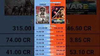 Coolie vs War 2 Day 3 Box Office Collection | Coolie vs War 2 #rajinikanth #hrx #juniorntr #coolie