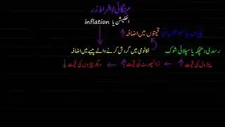 Introduction to inflation   Part One |  Finance & Economics |  Khan Academy Urdu