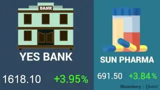 Market Wrap: Weekly Gainers And Losers