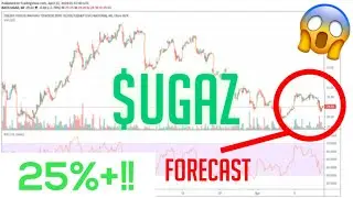 UGAZ Natural Gas ETF Analysis (APRIL 2019) - **WILL IT SHOOT UP!!?**