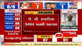 Gujarat Bypolls: BJP's JV Kakadia leading by over 3494 votes in Dhari | TV9News