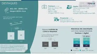 YDUQ3 - Resultados do 2T22 - YDUQS