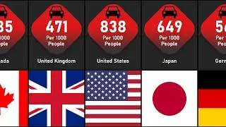 Vehicle Comparison | List Of Countries By Vehicles