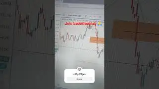 nifty trade plan #trading #shortvideo #shorts #short #viral #youtubeshorts #ytshorts #reels