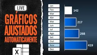 LIVE #269 Gráficos ajustados automaticamente