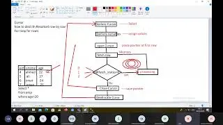 10  Database Backup & Restores, Mirroring, Jobs, SQL    CLR