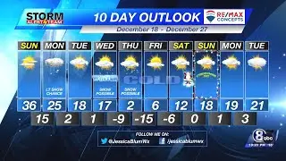 Saturday Evening KLKN Weather Forecast - December 17, 2022