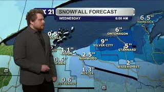 FOX 21 Weather: Monday Morning, January 26, 2026