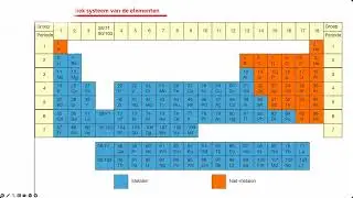 4Mavo scheikunde:  moleculaire stoffen en/of zouten