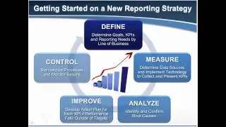 How to Fix Your Call Center Reporting and Become a Call Center Hero Webinar