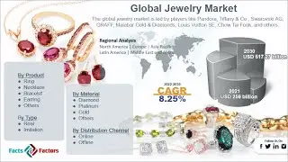 Global Jewelry Market | Global Jewelry Market Size | Global Jewelry Market Analysis Report 2023&ndash;2030