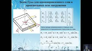 лекция 4 - макромеханика слоистых композитов