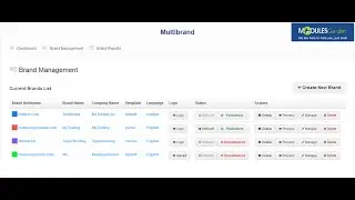 ModulesGarden Multibrand For WHMCS 1.5.0
