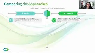 Comparing approaches of today's Processes vs Integrated Compliance