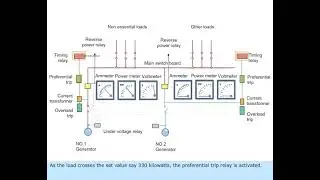 WORKING OF PREFERENTIAL TRIP | ELECTRICAL ORAL | MMD CLASS 4