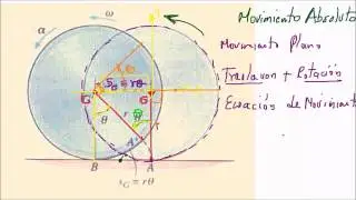 Movimiento absoluto de cuerpo rígido (rodadura pura)