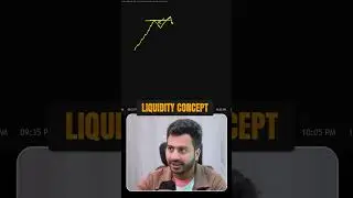 Liquidity Concept Secret @Marketrader1 #trading #cryptotrading #stockmarket #bitcoin