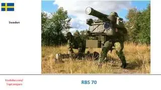 Chiron and RBS 70, Manportable surface to air missiles full specs