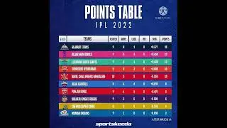 IPL 2022 POINTS TABLE #ipl #shots