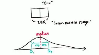 Boxplot intuition: what is the rationale of drawing a box plot?