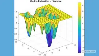 UAV Navigation - Zermelo Problem