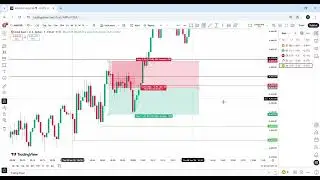 Today's Loss Trade Recap on Gold ( XAUUSD ) | Still UP in Weekly P&L | ( My Bias Was Wrong )