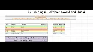 How I EV-Train in Pokemon Sword and Shield!?