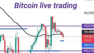 BITCOIN LIVE PRICE PREDICTION @SRASTRAS