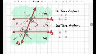 İKİ PARALEL BİR KESEN - 6. Sınıf Matematik (Zeliha Tuğba UĞURLU 70)