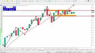 NASDAQ100 Weekly Forecast | NAS100 Technical Analysis | NAS100 Analysis | NASDAQ 100 Daily Forecast