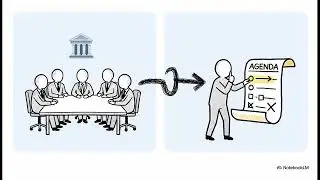 Динамика власти 4 Power Dynamics в организациях